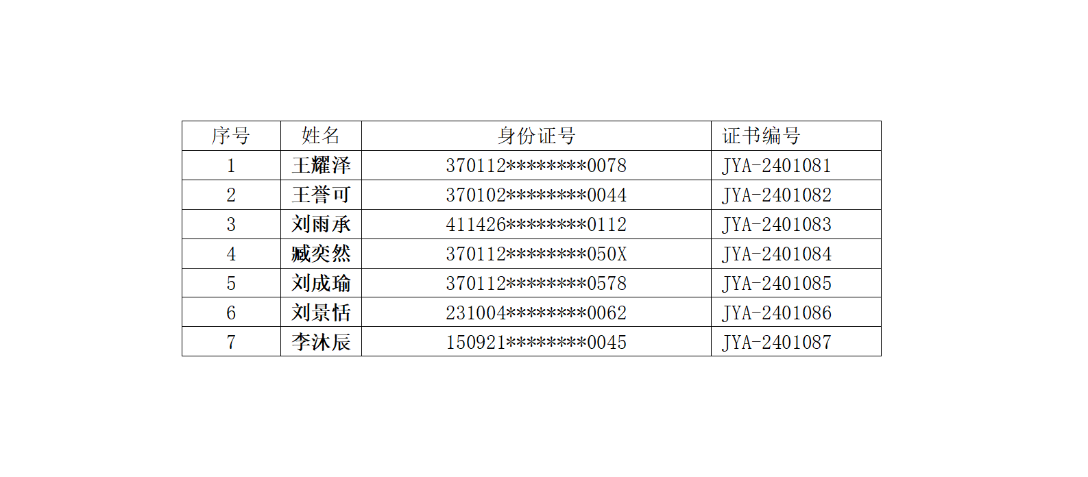 帆船研学活动学员名单_01