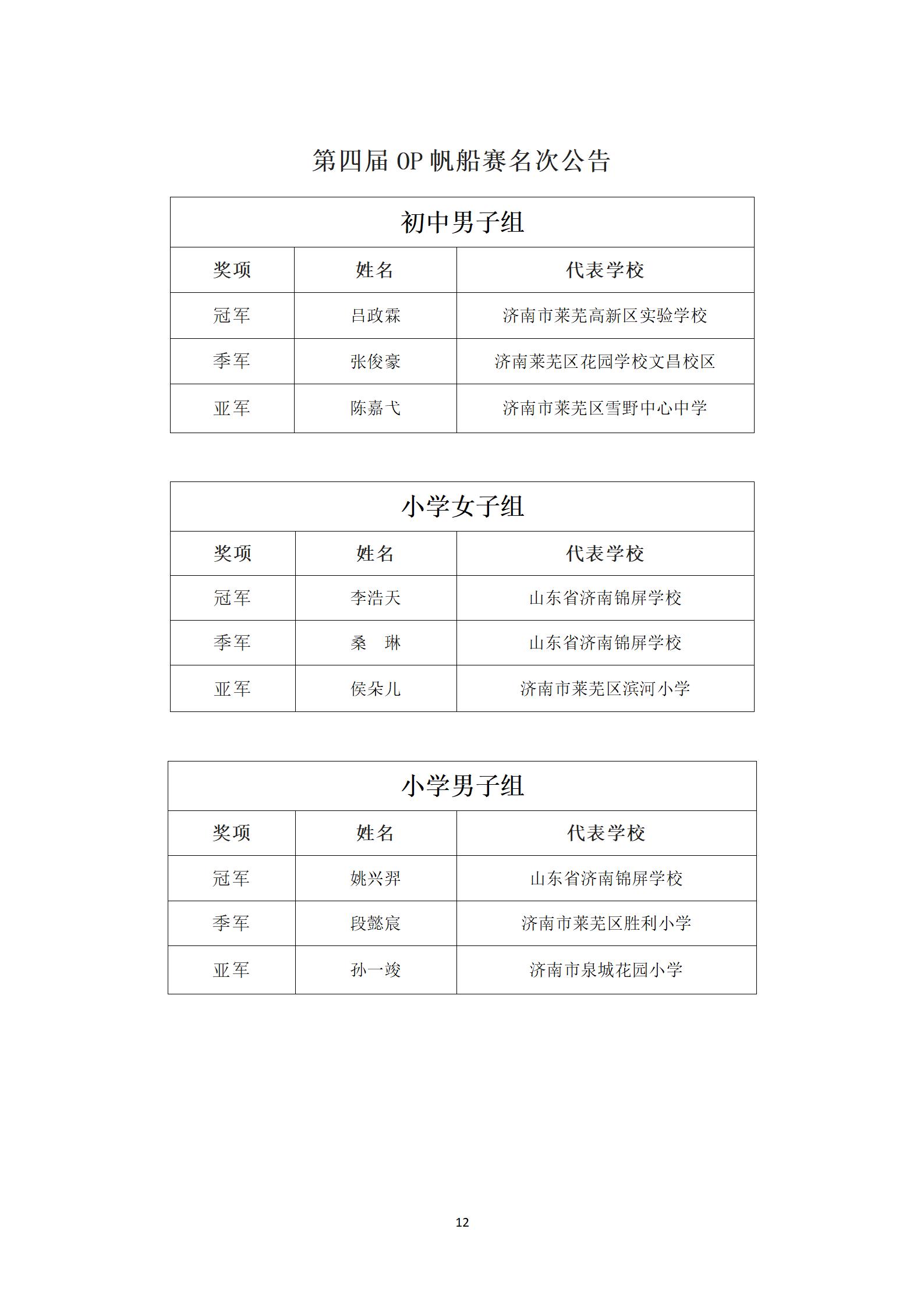 第四届OP帆船赛成绩册_14
